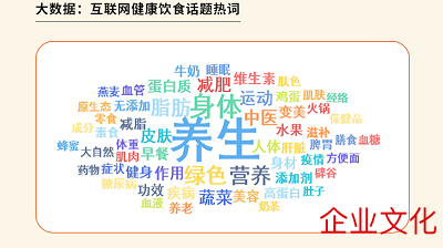 国产熟人AV一二三区 年青东说念主饮食菜单里的健康新技俩